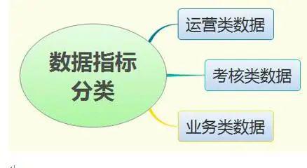五、新形勢下客戶服務體系建設中的數(shù)據(jù)處理服務
