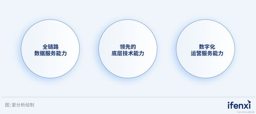 三步走構建全鏈路數據能力，助力企業全面喚醒數據價值