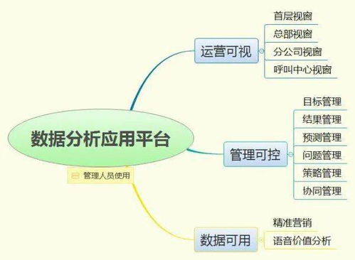 新形勢下客戶服務體系建設的新思考（十二） 數(shù)據(jù)處理服務的角色與策略