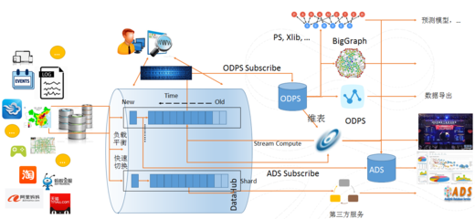 數(shù)據(jù)處理服務產(chǎn)品概述